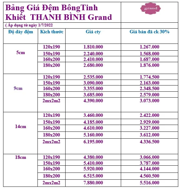 Bảng giá đệm Thanh Bình