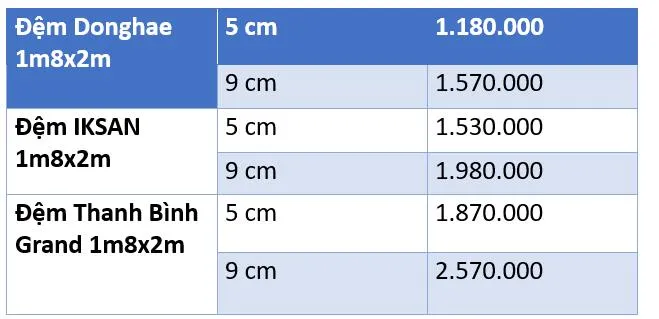 đệm 1m8x2m